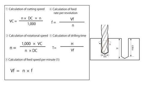 cnc machine design calculations|milling cutter speed calculator.